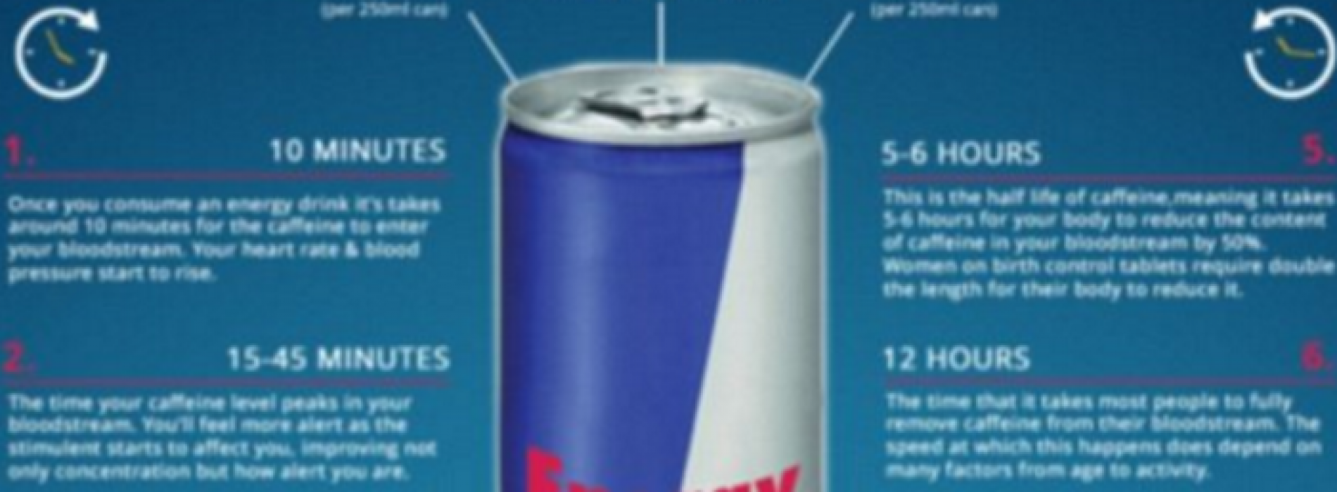 Wat een blikje Red Bull nou echt met je lichaam doet: